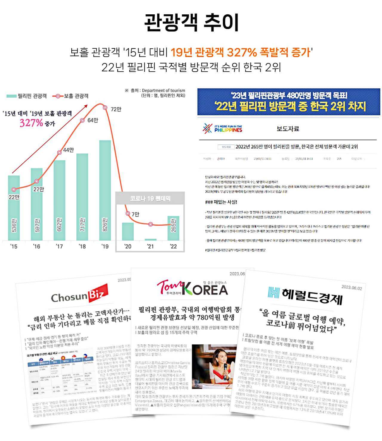 입지안내-2