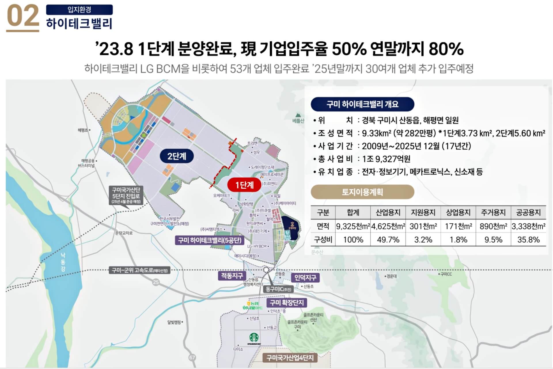 구미 로제비앙