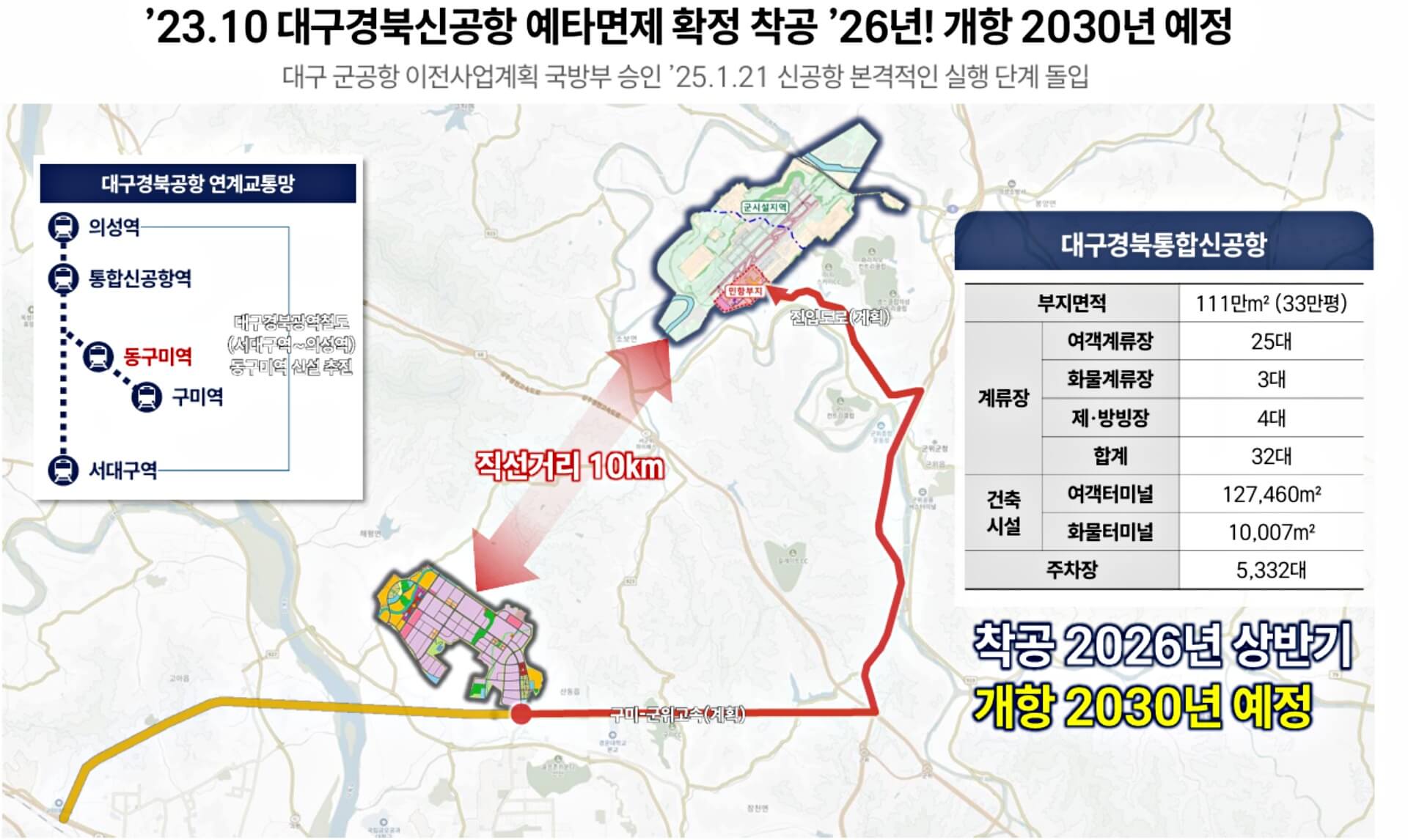 구미 로제비앙